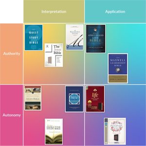 Jeffrey Kranz Study Bible matrix
