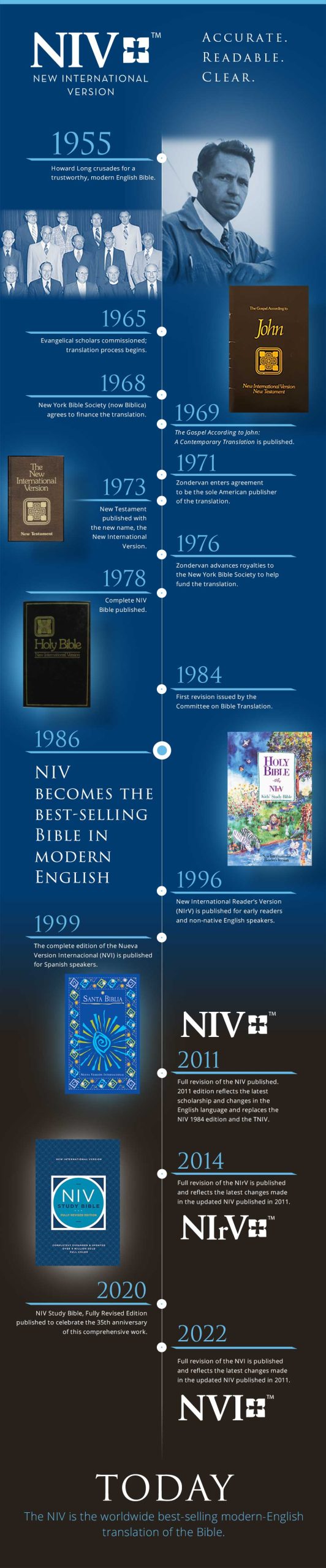 NIV_Timeline_Large_121123 NIV History Timeline